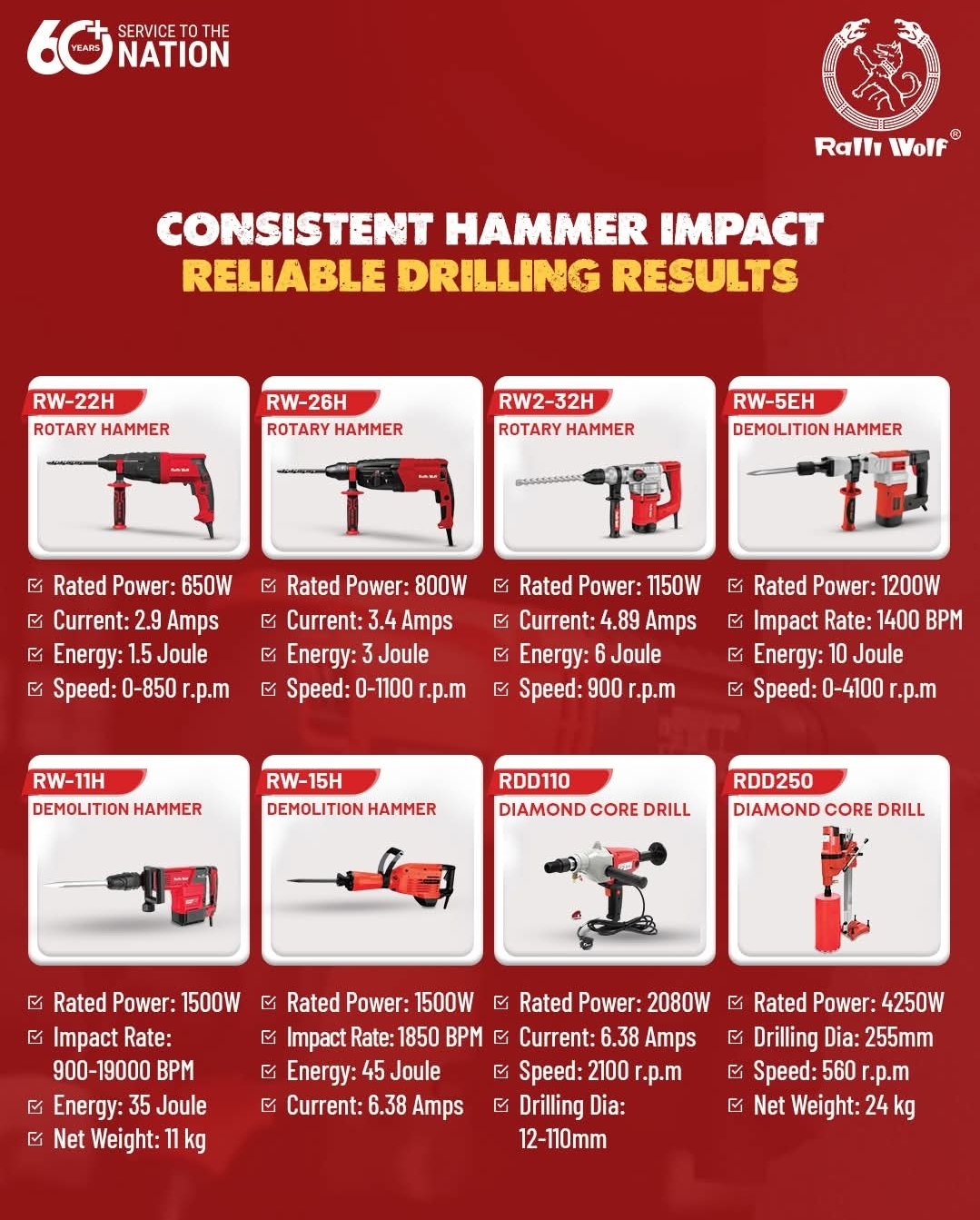 RALLI WOLF POWER TOOLS