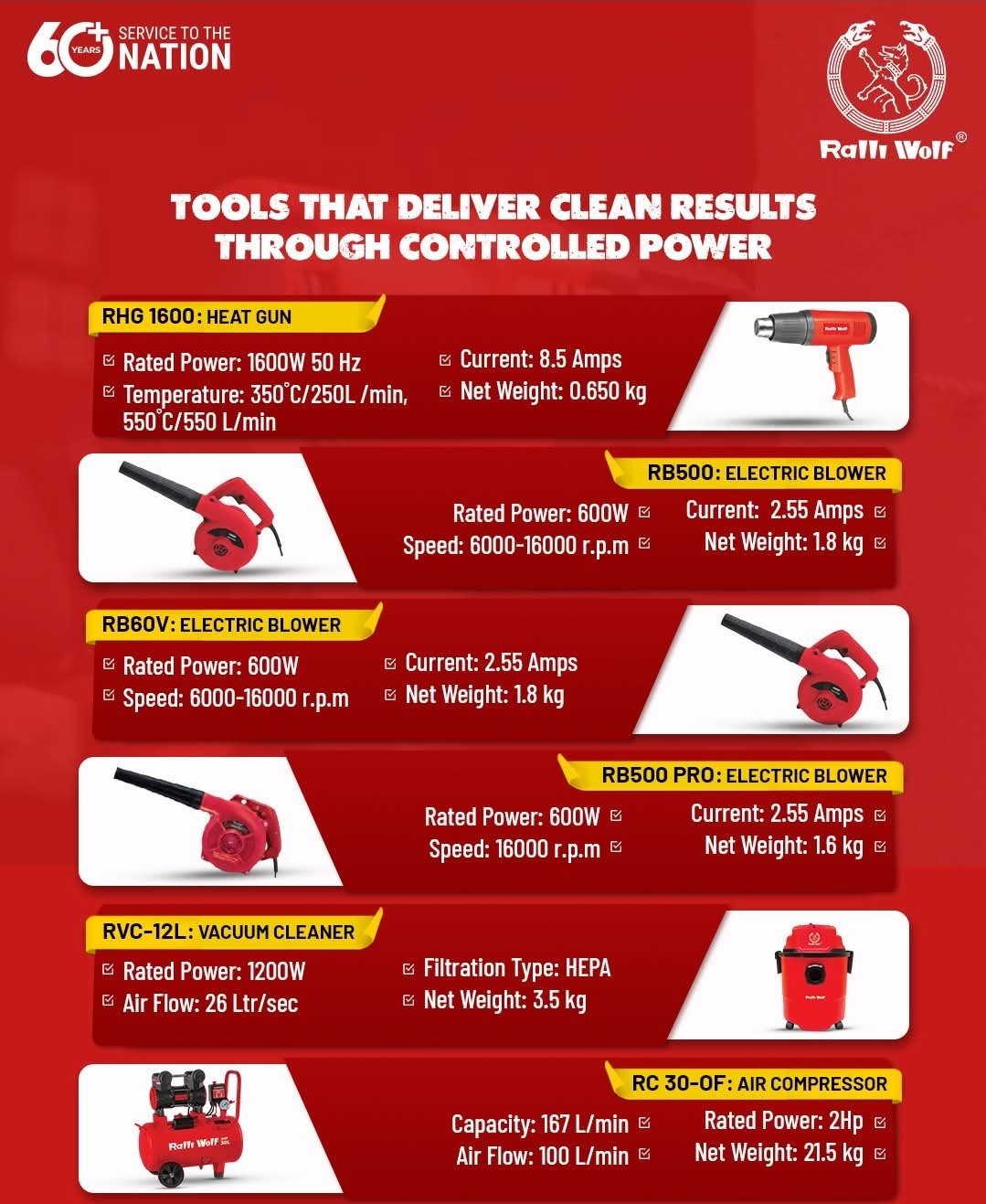 RALLI WOLF POWER TOOLS