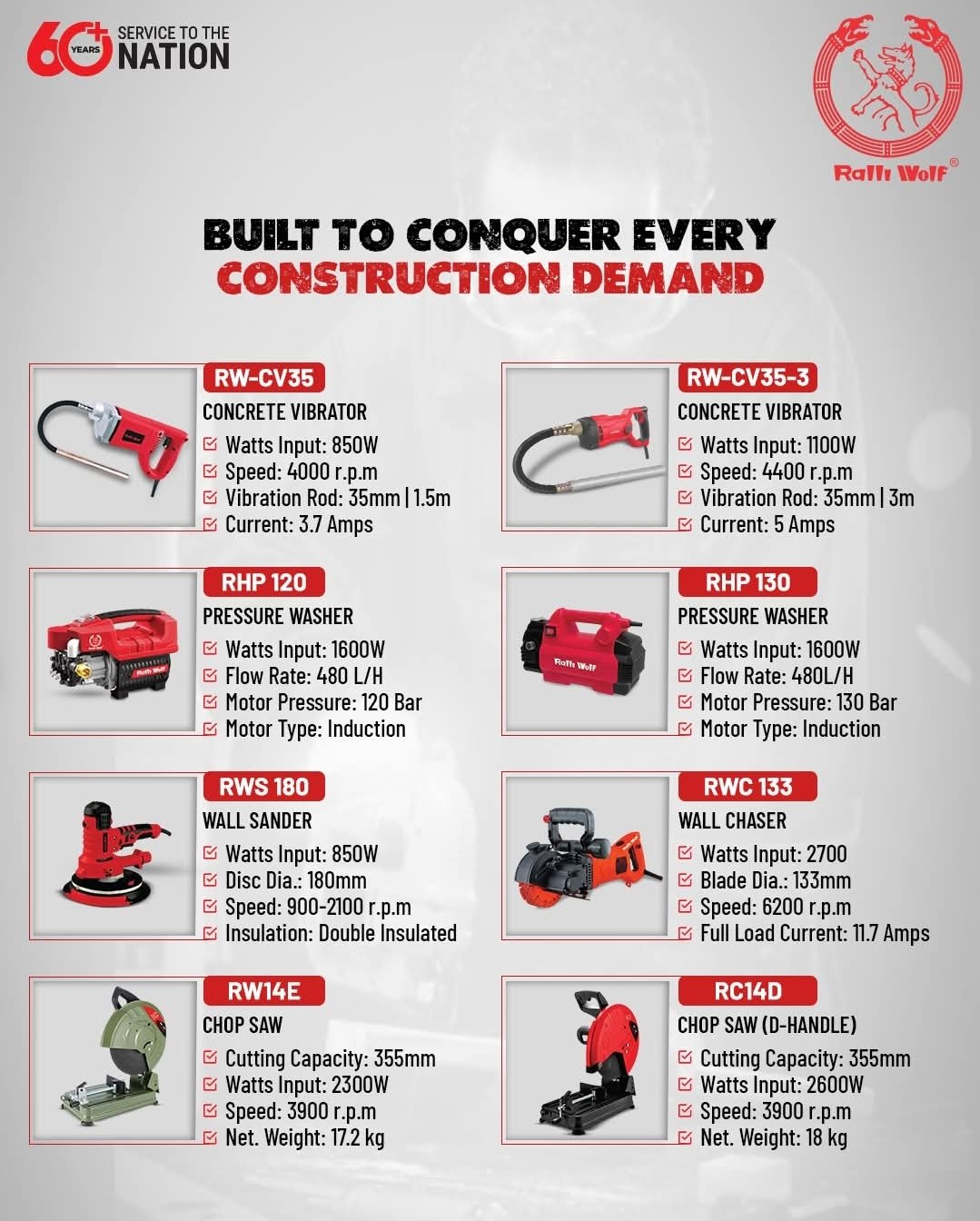 RALLI WOLF POWER TOOLS