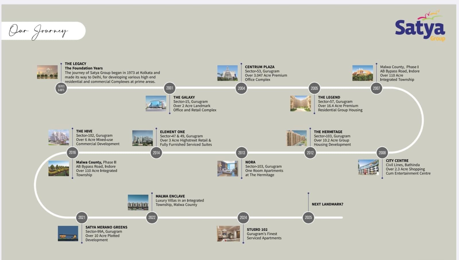 Satya - Levante Residences
