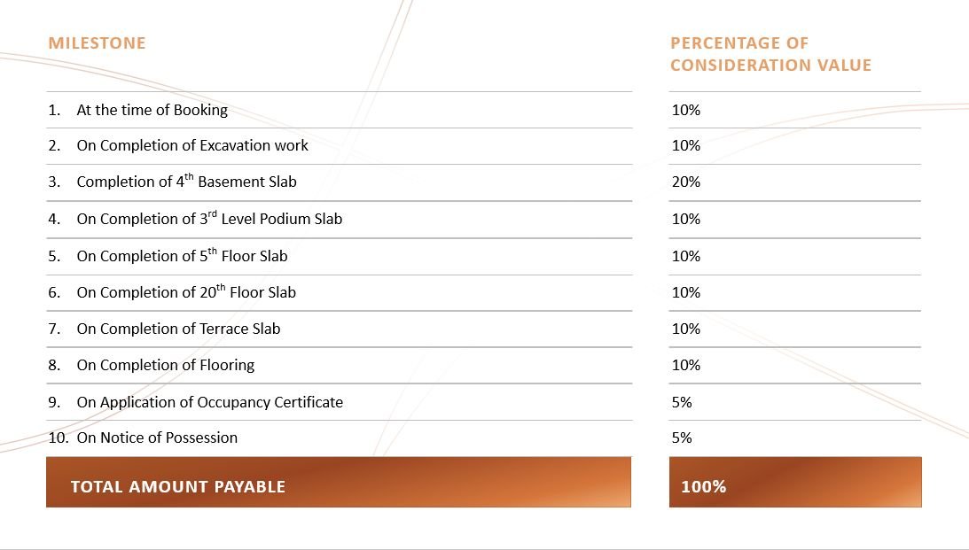 Shapoorji Pallonji - The Dualis